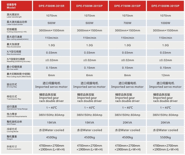镇江激光打标机,镇江激光切割机,丹阳激光打标机,丹阳激光切割机,镇江激光打标,丹阳激光打标,激光打字,打标机维修! 镇江激光打标机,镇江激光切割机,丹阳激光打标机,丹阳激光切割机,镇江激光打标,丹阳激光打标,激光打字,打标机维修!